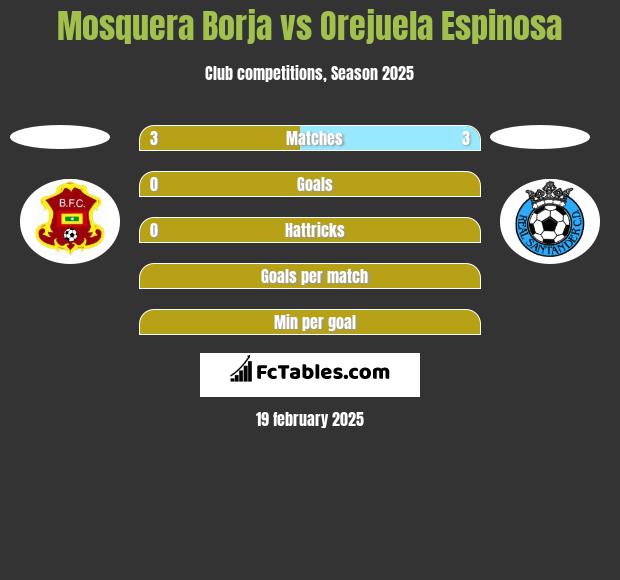 Mosquera Borja vs Orejuela Espinosa h2h player stats