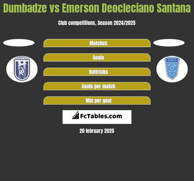 Dumbadze vs Emerson Deocleciano Santana h2h player stats