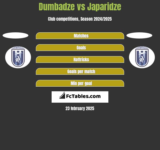 Dumbadze vs Japaridze h2h player stats