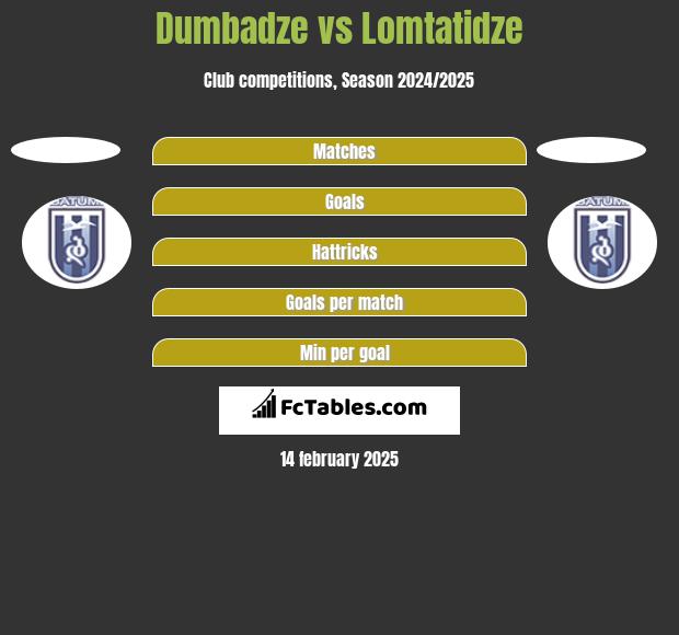 Dumbadze vs Lomtatidze h2h player stats