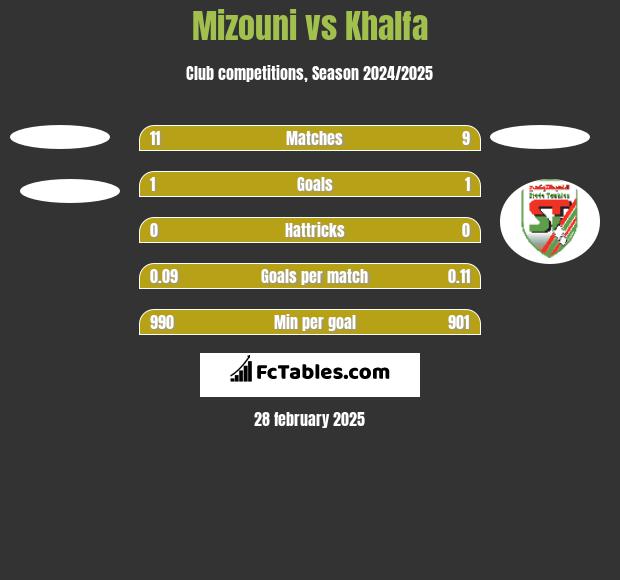 Mizouni vs Khalfa h2h player stats