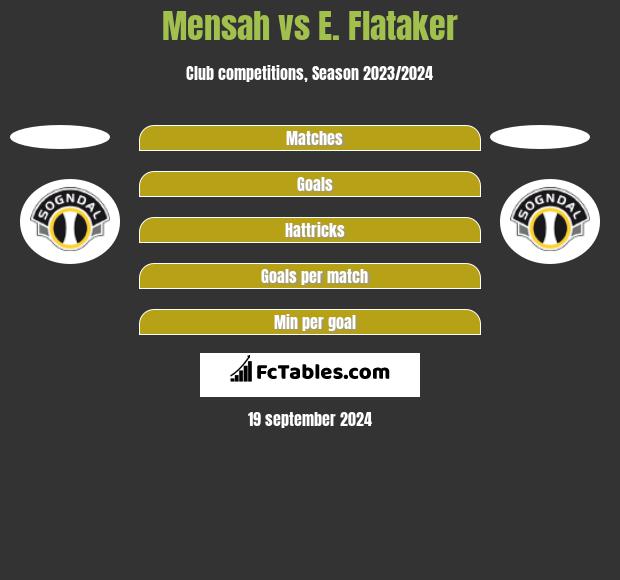 Mensah vs E. Flataker h2h player stats