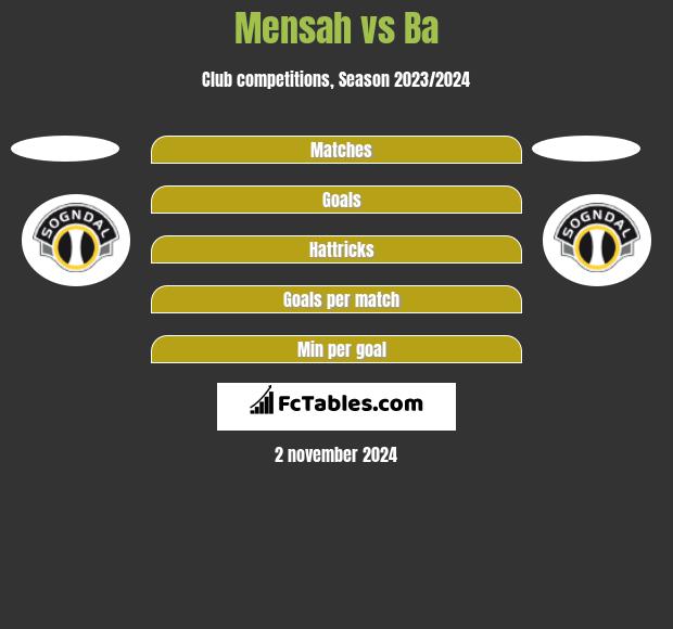 Mensah vs Ba h2h player stats