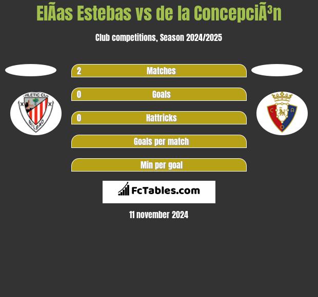 ElÃ­as Estebas vs de la ConcepciÃ³n h2h player stats