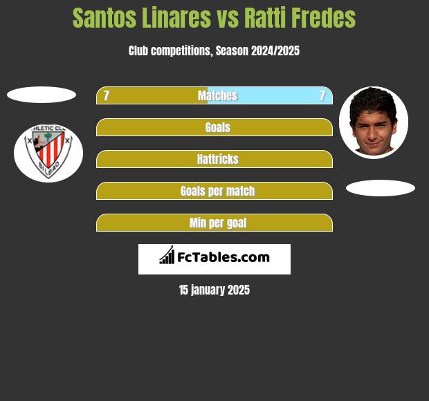 Santos Linares vs Ratti Fredes h2h player stats