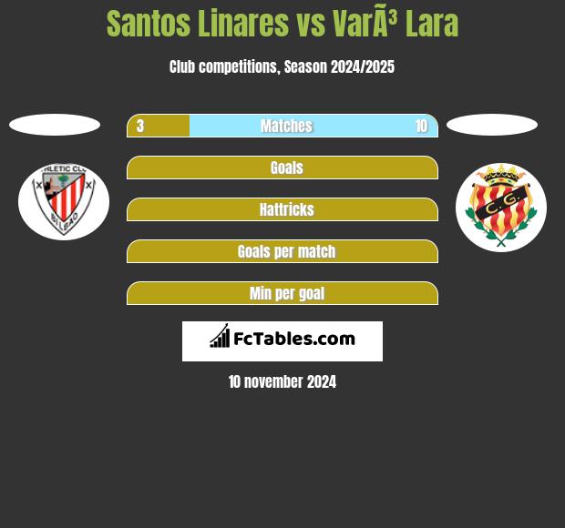 Santos Linares vs VarÃ³ Lara h2h player stats