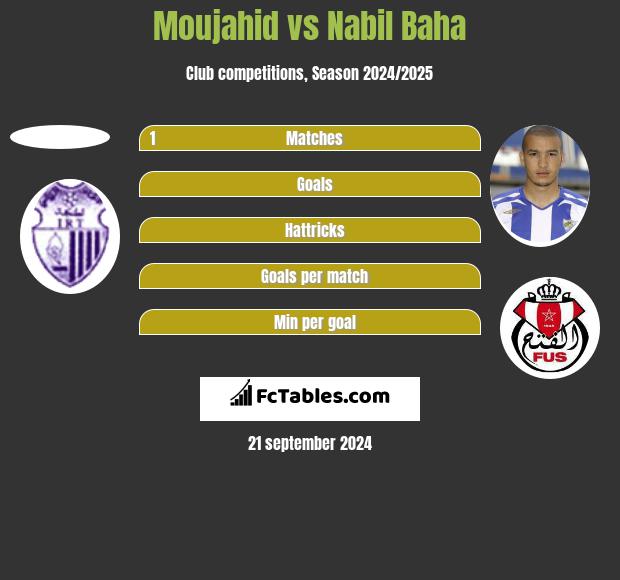 Moujahid vs Nabil Baha h2h player stats