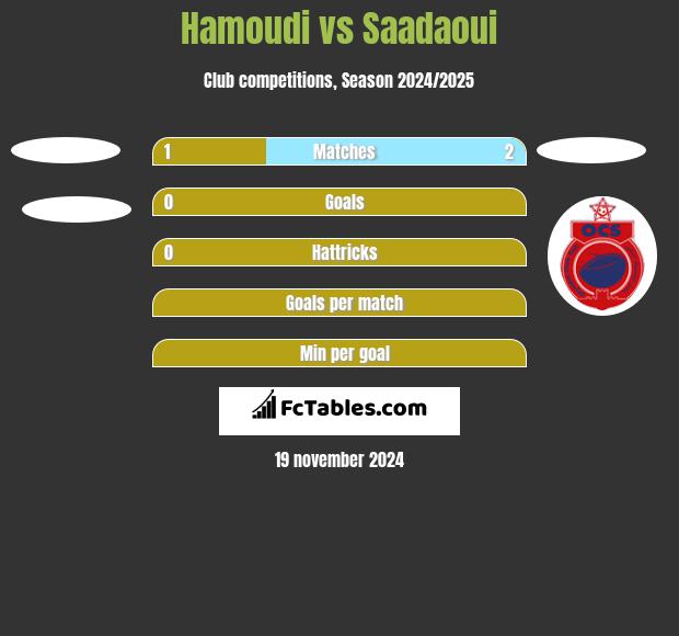 Hamoudi vs Saadaoui h2h player stats