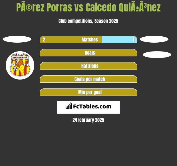 PÃ©rez Porras vs Caicedo QuiÃ±Ã³nez h2h player stats