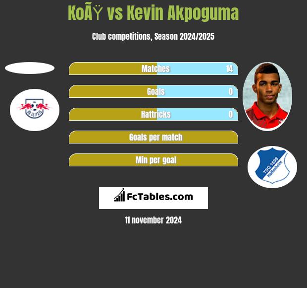 KoÃŸ vs Kevin Akpoguma h2h player stats