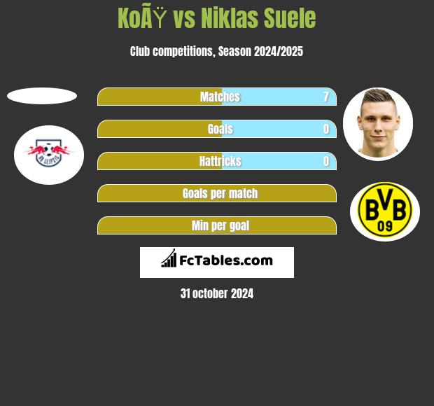 KoÃŸ vs Niklas Suele h2h player stats