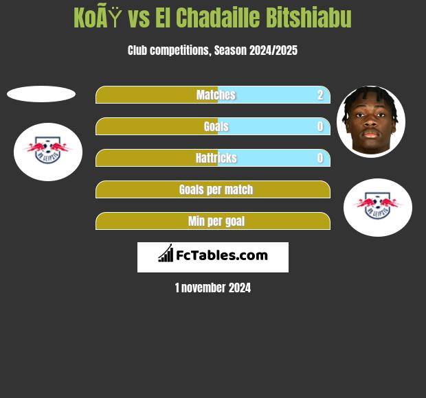 KoÃŸ vs El Chadaille Bitshiabu h2h player stats