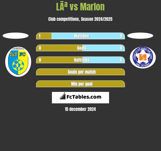 LÃª vs Marlon h2h player stats