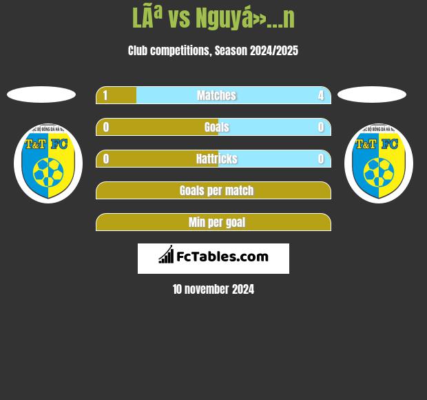 LÃª vs Nguyá»…n h2h player stats