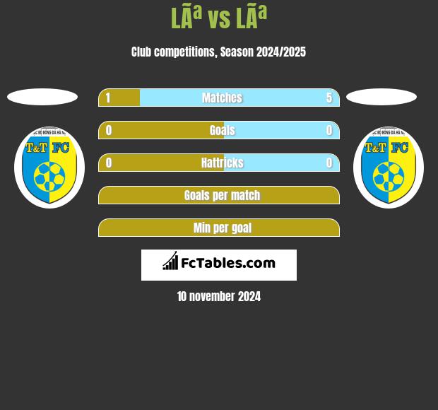 LÃª vs LÃª h2h player stats