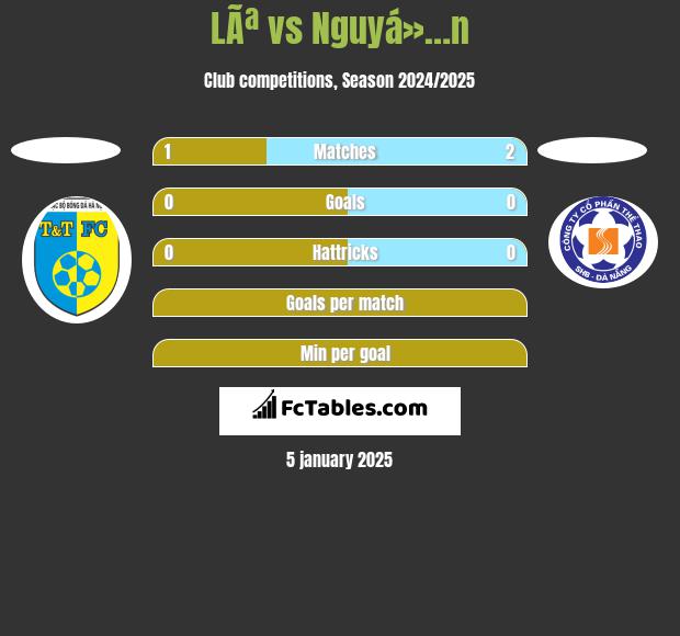 LÃª vs Nguyá»…n h2h player stats