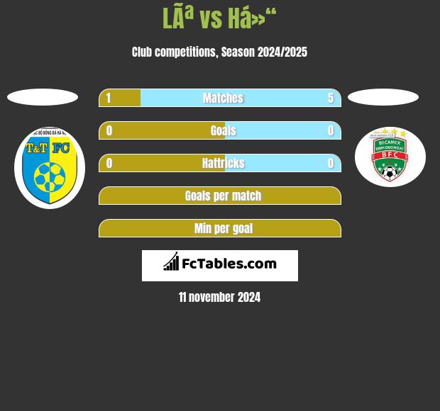 LÃª vs Há»“ h2h player stats