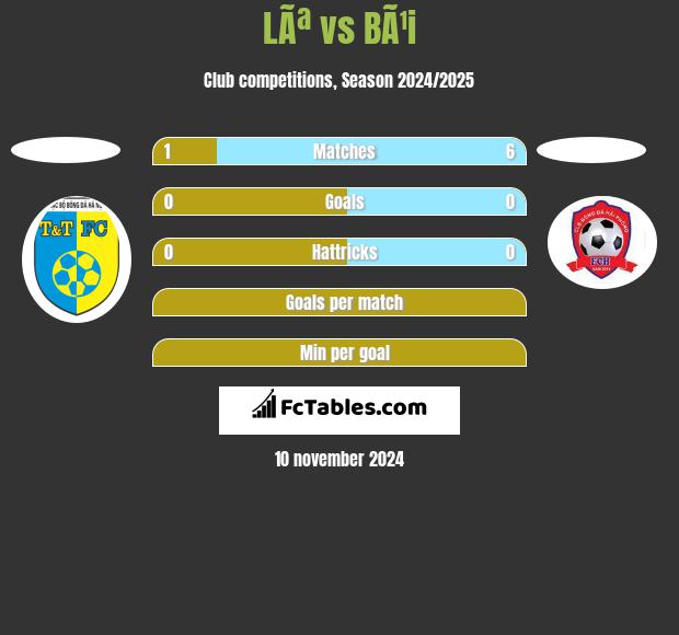 LÃª vs BÃ¹i h2h player stats