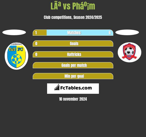 LÃª vs Pháº¡m h2h player stats