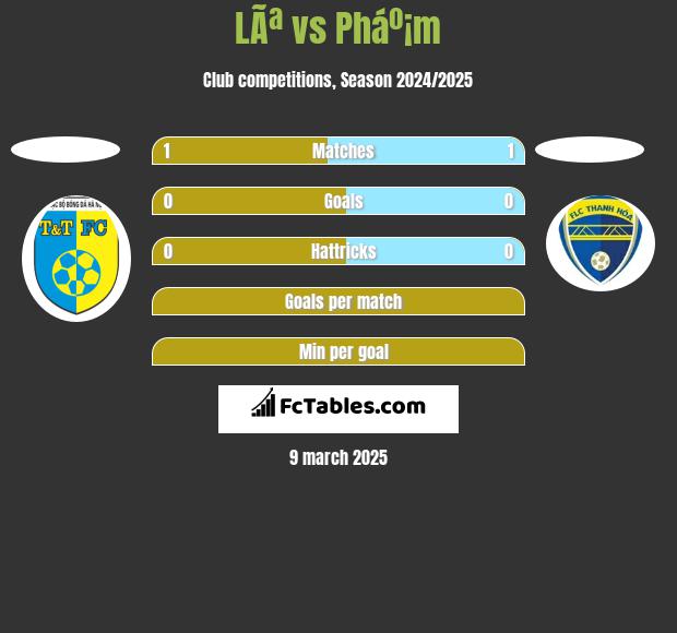 LÃª vs Pháº¡m h2h player stats