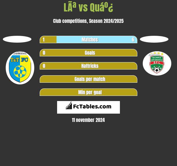 LÃª vs Quáº¿ h2h player stats