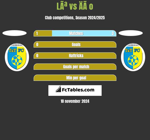 LÃª vs ÄÃ o h2h player stats