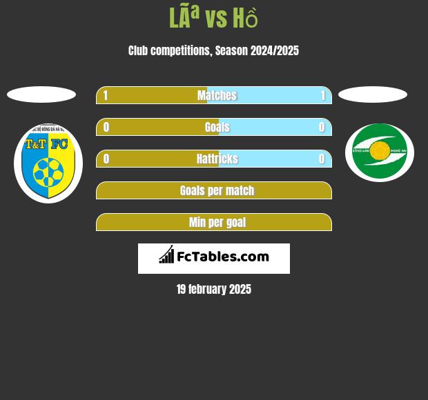 LÃª vs Hồ h2h player stats