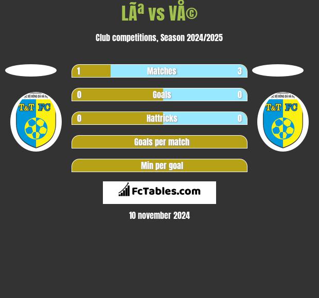 LÃª vs VÅ© h2h player stats