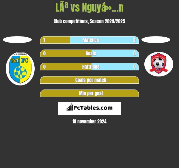 LÃª vs Nguyá»…n h2h player stats