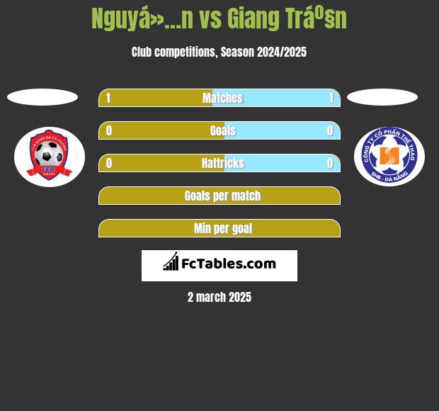 Nguyá»…n vs Giang Tráº§n h2h player stats