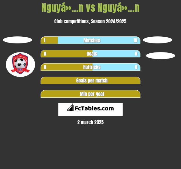 Nguyá»…n vs Nguyá»…n h2h player stats