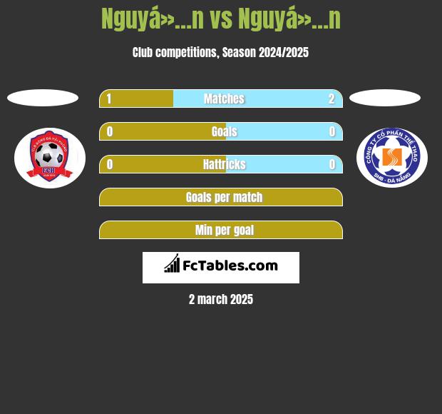 Nguyá»…n vs Nguyá»…n h2h player stats