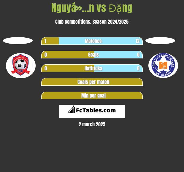 Nguyá»…n vs Đặng h2h player stats