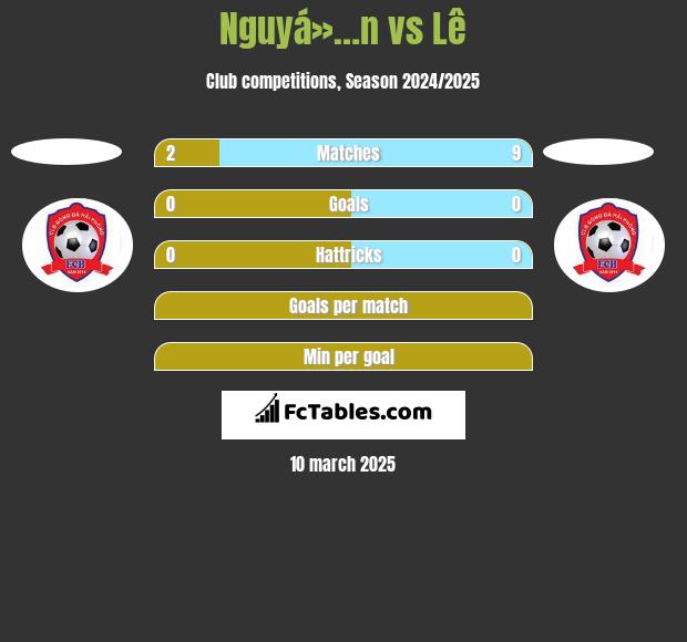 Nguyá»…n vs Lê h2h player stats