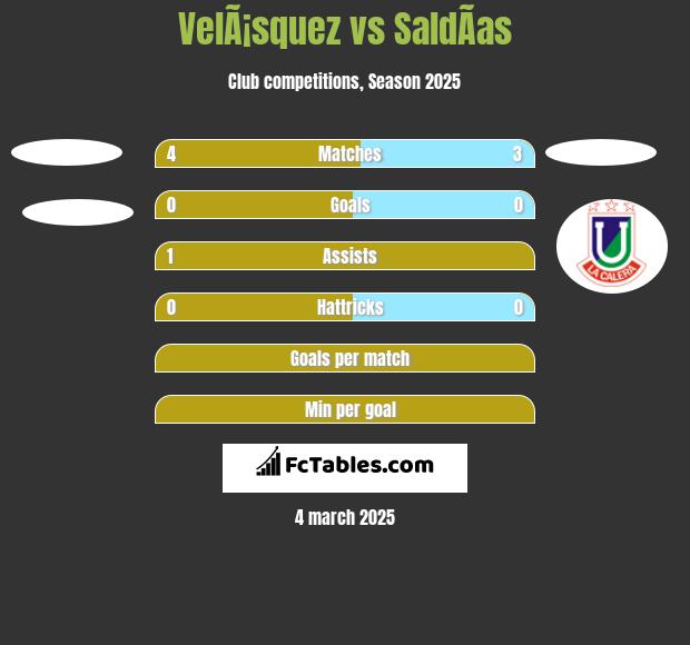 VelÃ¡squez vs SaldÃ­as h2h player stats