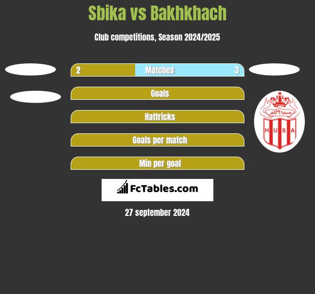 Sbika vs Bakhkhach h2h player stats