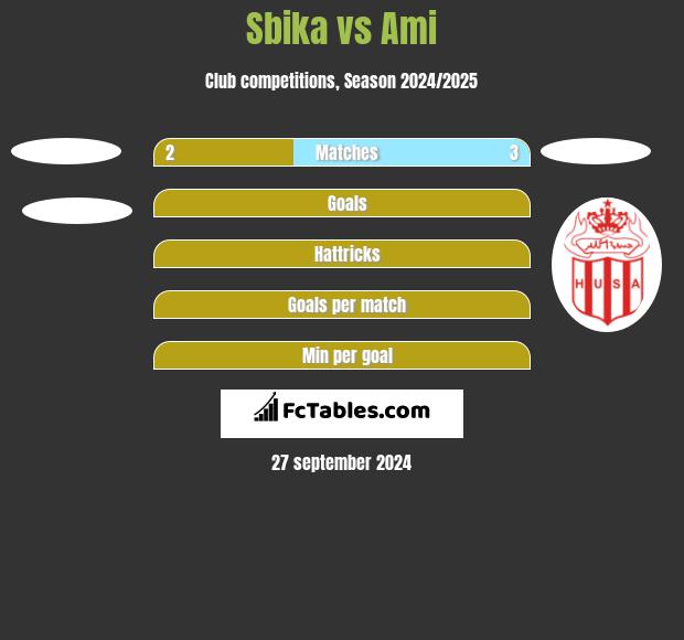 Sbika vs Ami h2h player stats