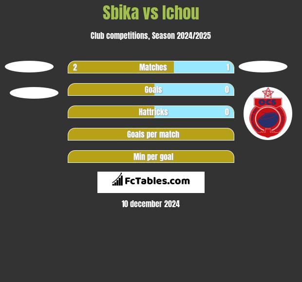 Sbika vs Ichou h2h player stats