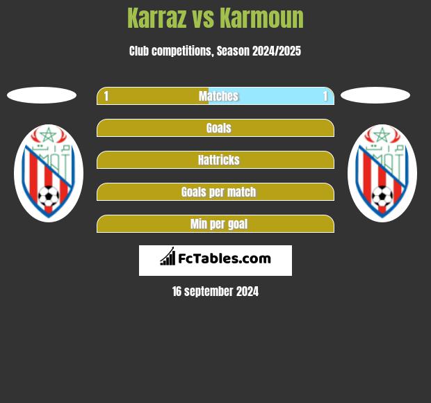 Karraz vs Karmoun h2h player stats