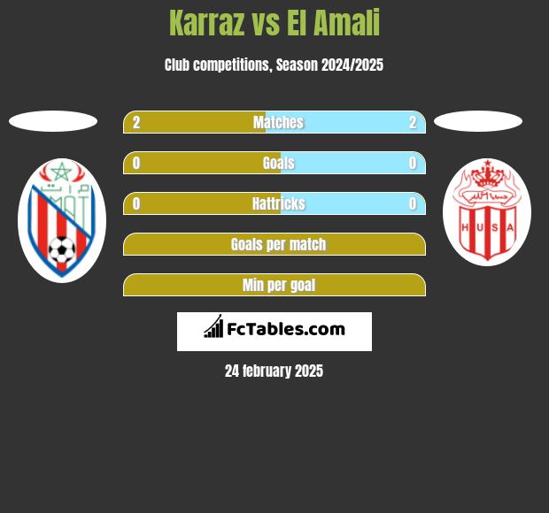 Karraz vs El Amali h2h player stats