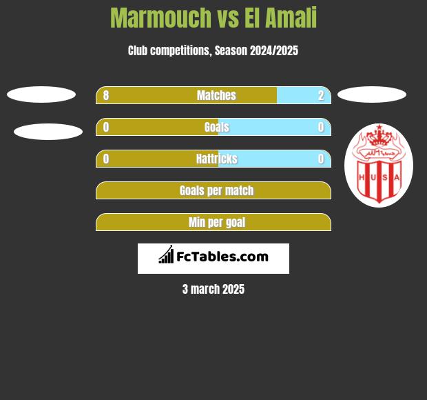 Marmouch vs El Amali h2h player stats