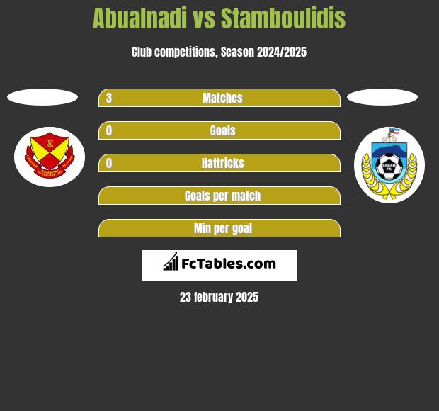 Abualnadi vs Stamboulidis h2h player stats