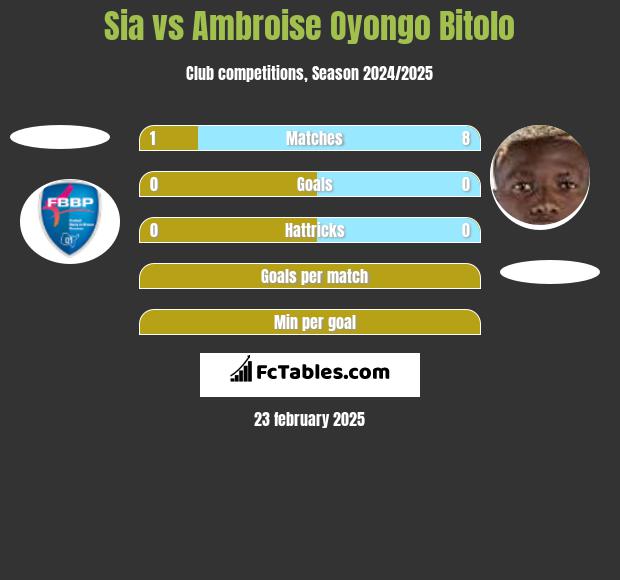 Sia vs Ambroise Oyongo Bitolo h2h player stats