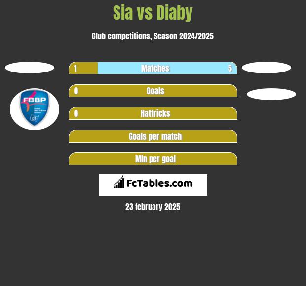 Sia vs Diaby h2h player stats