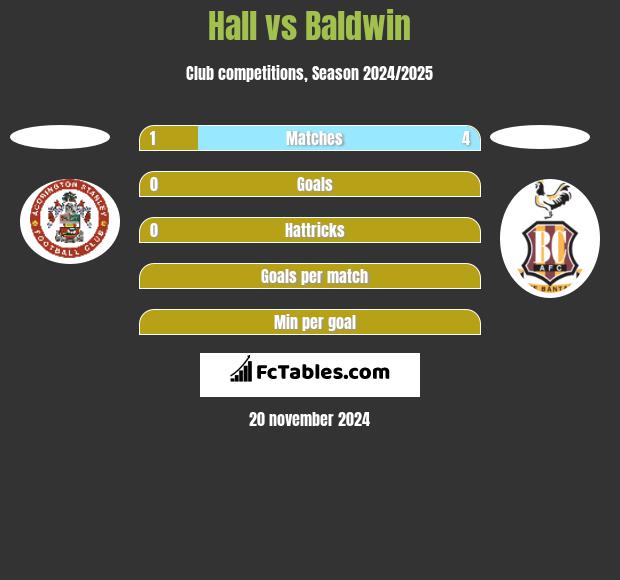 Hall vs Baldwin h2h player stats