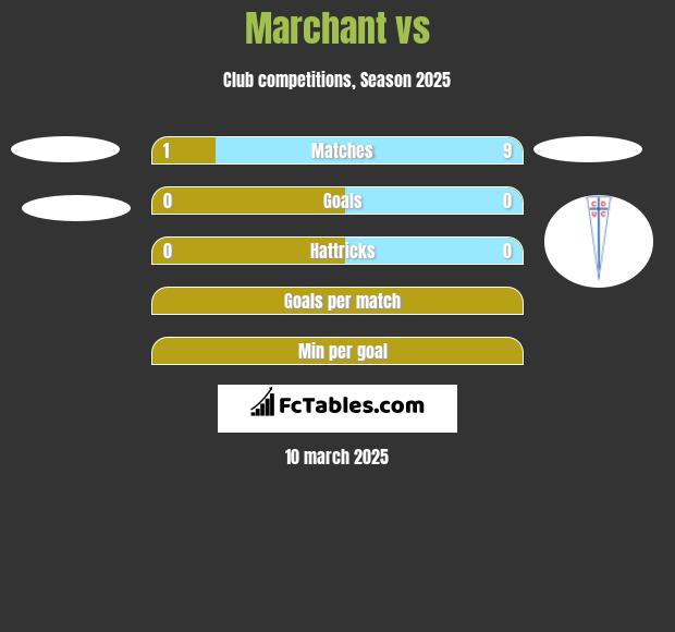 Marchant vs  h2h player stats