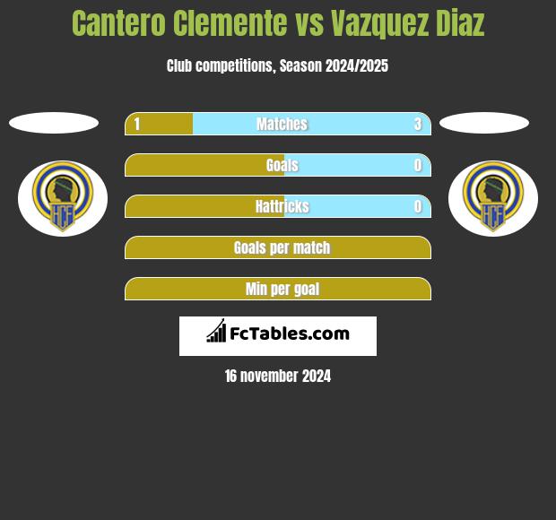 Cantero Clemente vs Vazquez Diaz h2h player stats