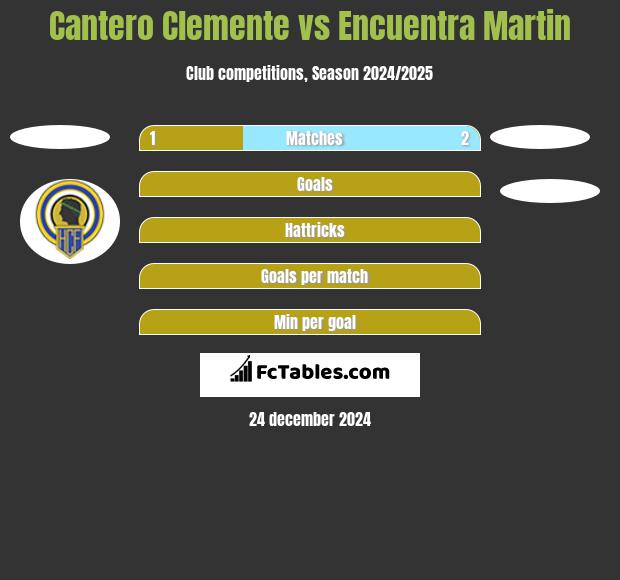 Cantero Clemente vs Encuentra Martin h2h player stats