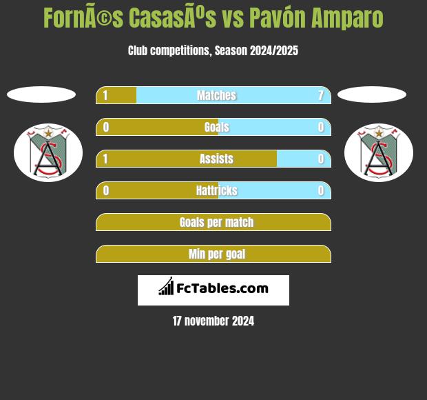 FornÃ©s CasasÃºs vs Pavón Amparo h2h player stats