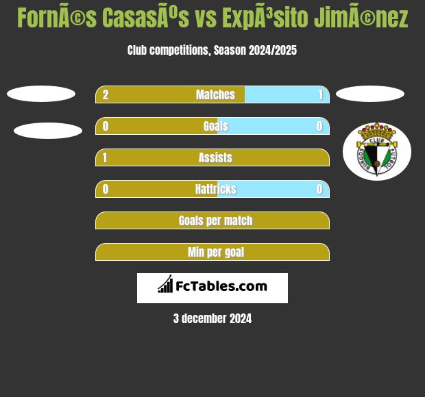 FornÃ©s CasasÃºs vs ExpÃ³sito JimÃ©nez h2h player stats